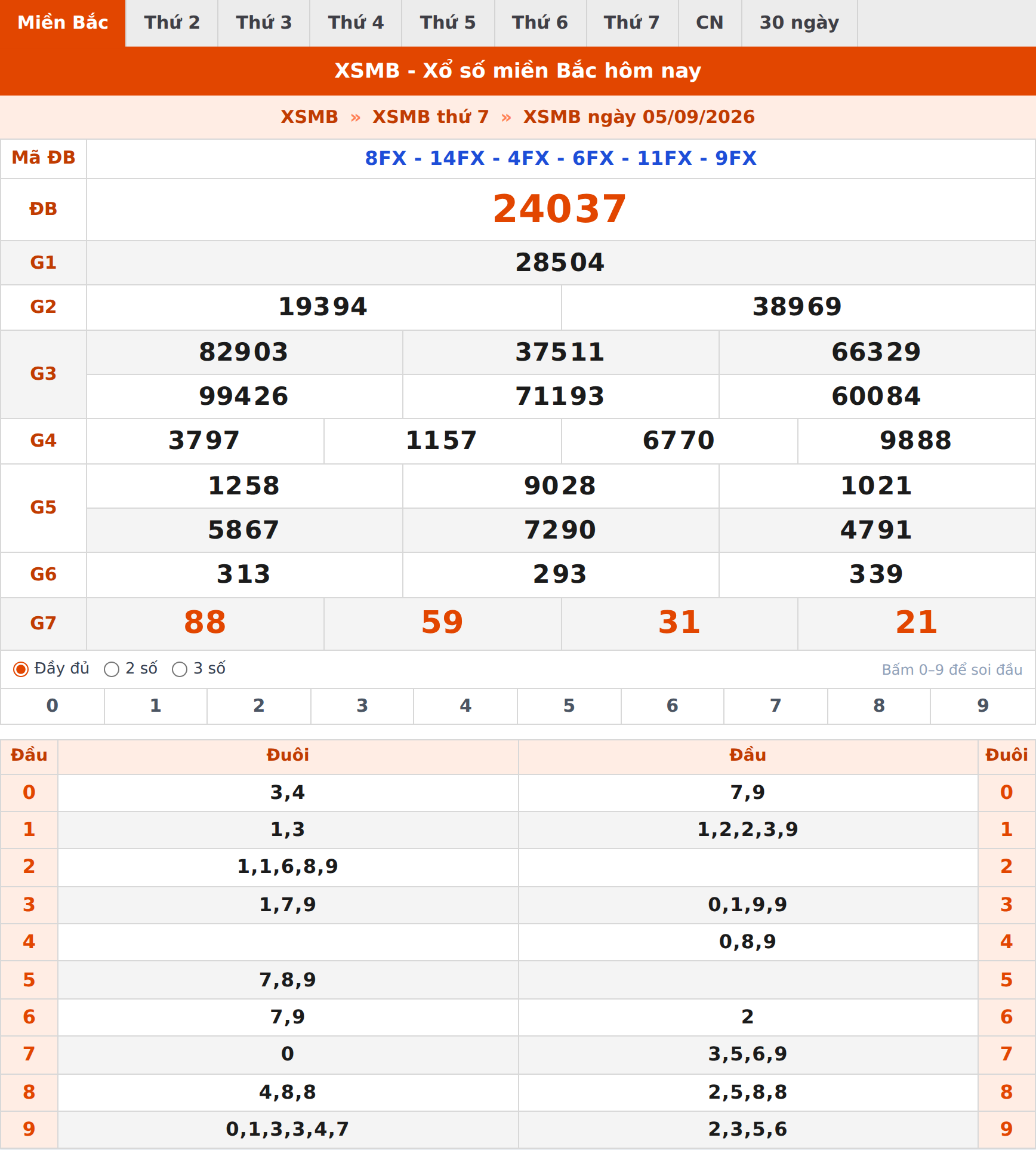 Phân tích kết quả XSMB ngày 05/09/2026